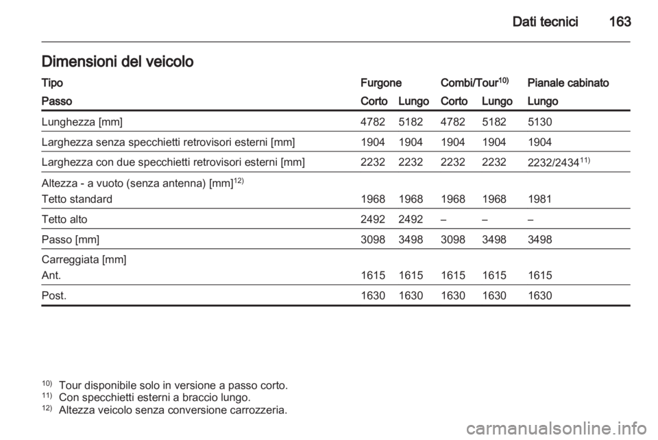 OPEL VIVARO 2012  Manuale di uso e manutenzione (in Italian) 
