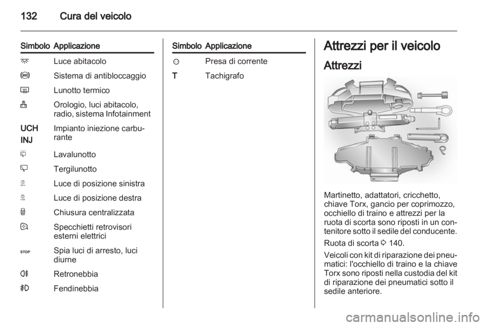 OPEL VIVARO 2013 Manuale di uso e manutenzione (in Italian) OPEL VIVARO 2013 Manuale di uso e manutenzione (in Italian)