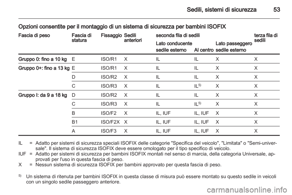 OPEL VIVARO 2013 Manuale di uso e manutenzione (in Italian) OPEL VIVARO 2013 Manuale di uso e manutenzione (in Italian)
