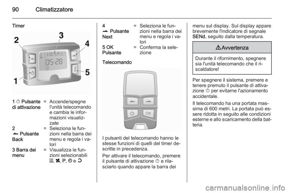 OPEL VIVARO 2014  Manuale di uso e manutenzione (in Italian) 90Climatizzatore
Timer1 X  Pulsante
di attivazione=Accende/spegne
l'unità telecomando
e cambia le infor‐
mazioni visualiz‐
zate2
q  Pulsante
Back=Seleziona le fun‐
zioni nella barra dei
men