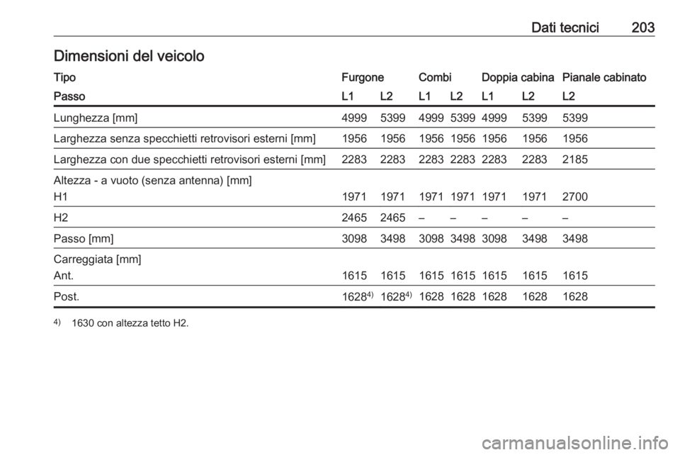 OPEL VIVARO B 2016  Manuale di uso e manutenzione (in Italian) Dati tecnici203Dimensioni del veicoloTipoFurgoneCombiDoppia cabinaPianale cabinatoPassoL1L2L1L2L1L2L2Lunghezza [mm]4999539949995399499953995399Larghezza senza specchietti retrovisori esterni [mm]19561
