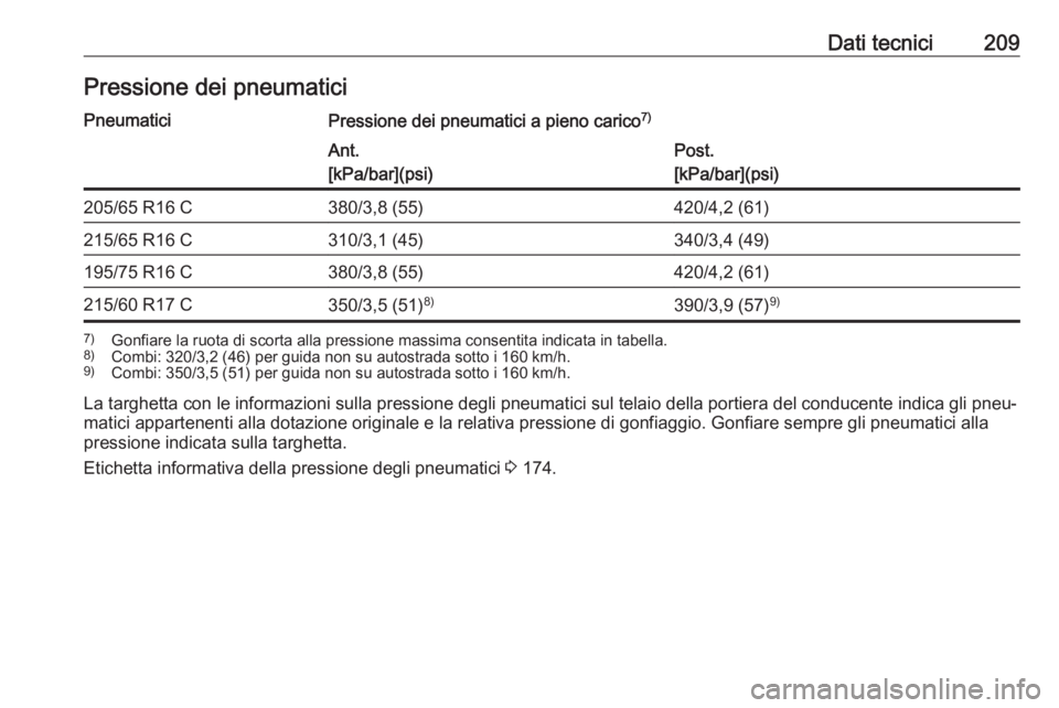 OPEL VIVARO B 2016  Manuale di uso e manutenzione (in Italian) Dati tecnici209Pressione dei pneumaticiPneumaticiPressione dei pneumatici a pieno carico7)Ant.
[kPa/bar](psi)Post.
[kPa/bar](psi)205/65 R16 C380/3,8 (55)420/4,2 (61)215/65 R16 C310/3,1 (45)340/3,4 (49