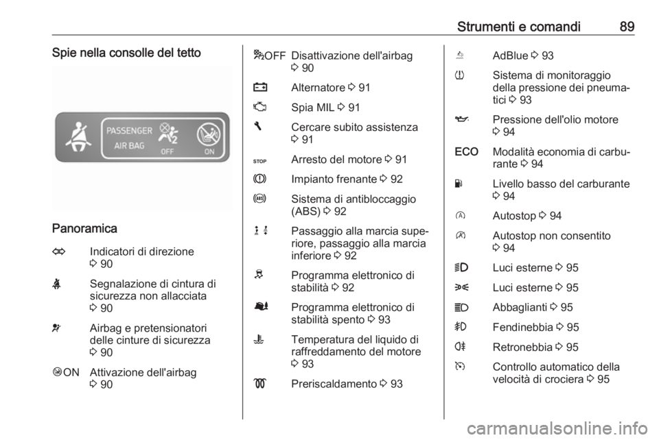 OPEL VIVARO B 2016  Manuale di uso e manutenzione (in Italian) Strumenti e comandi89Spie nella consolle del tetto
Panoramica
OIndicatori di direzione
3  90XSegnalazione di cintura di
sicurezza non allacciata
3  90vAirbag e pretensionatori
delle cinture di sicurez