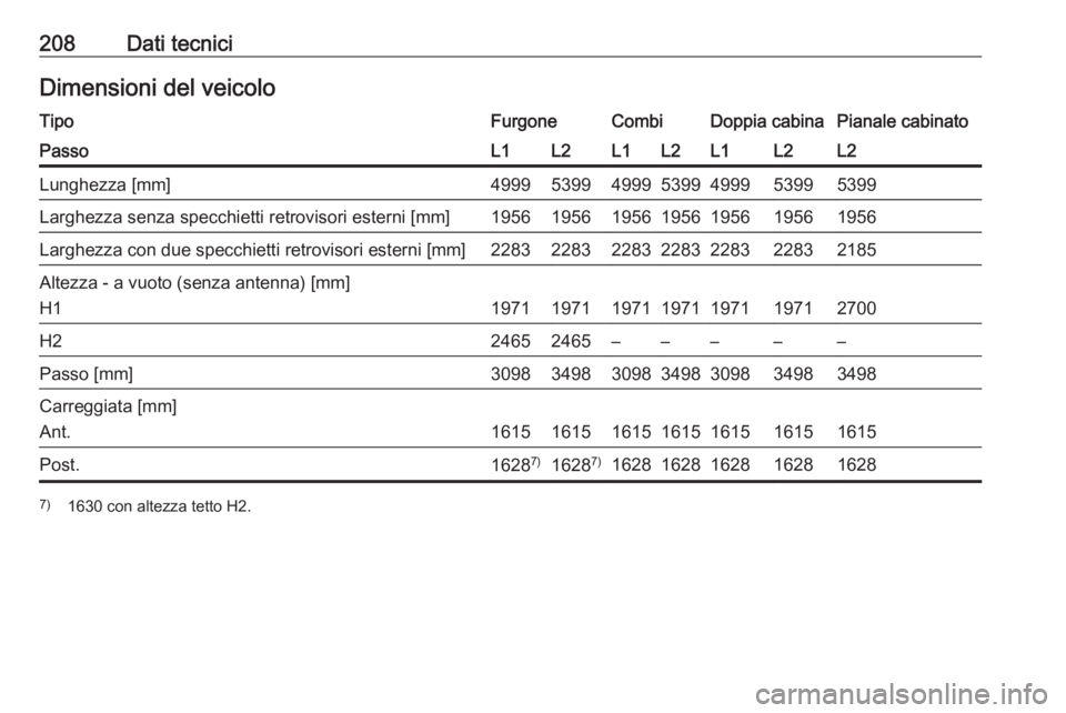 OPEL VIVARO B 2016.5  Manuale di uso e manutenzione (in Italian) 208Dati tecniciDimensioni del veicoloTipoFurgoneCombiDoppia cabinaPianale cabinatoPassoL1L2L1L2L1L2L2Lunghezza [mm]4999539949995399499953995399Larghezza senza specchietti retrovisori esterni [mm]19561