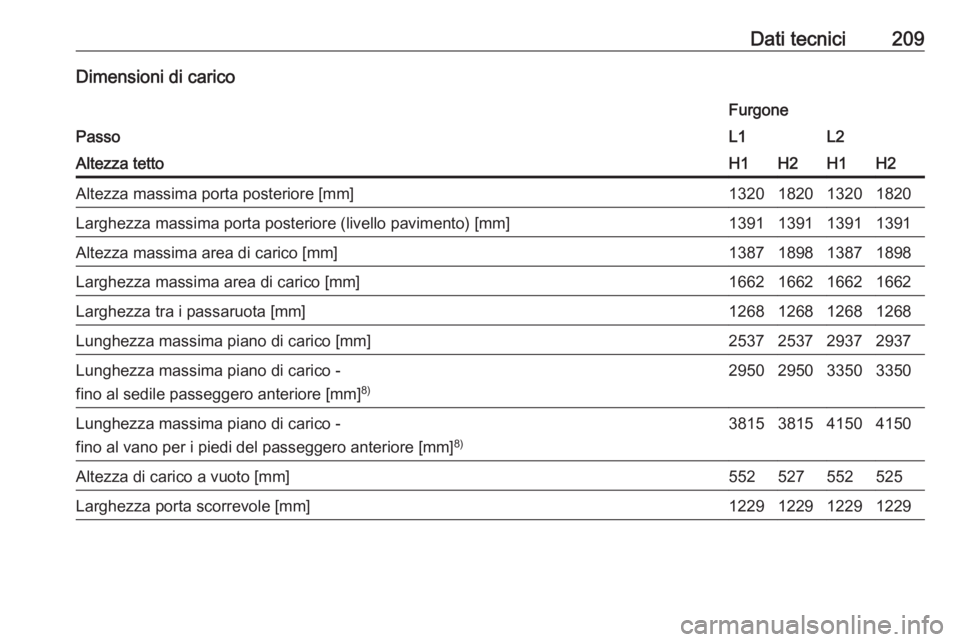 OPEL VIVARO B 2016.5  Manuale di uso e manutenzione (in Italian) Dati tecnici209Dimensioni di carico
Passo
FurgoneL1L2Altezza tettoH1H2H1H2Altezza massima porta posteriore [mm]1320182013201820Larghezza massima porta posteriore (livello pavimento) [mm]13911391139113