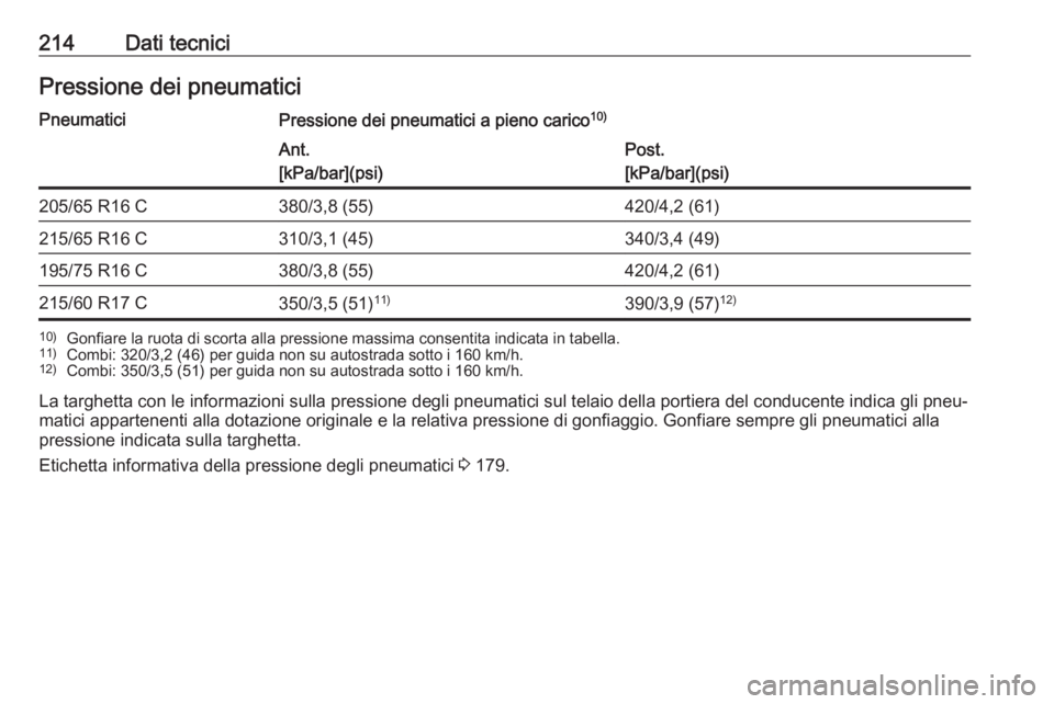 OPEL VIVARO B 2016.5  Manuale di uso e manutenzione (in Italian) 214Dati tecniciPressione dei pneumaticiPneumaticiPressione dei pneumatici a pieno carico10)Ant.
[kPa/bar](psi)Post.
[kPa/bar](psi)205/65 R16 C380/3,8 (55)420/4,2 (61)215/65 R16 C310/3,1 (45)340/3,4 (4
