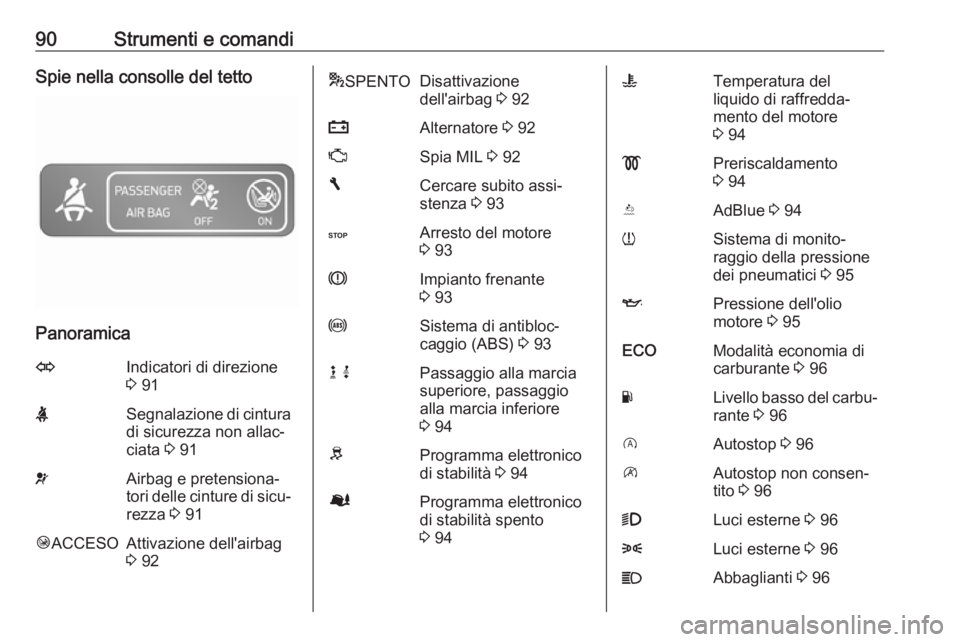 OPEL VIVARO B 2016.5  Manuale di uso e manutenzione (in Italian) 90Strumenti e comandiSpie nella consolle del tetto
Panoramica
OIndicatori di direzione
3  91XSegnalazione di cintura
di sicurezza non allac‐
ciata  3 91vAirbag e pretensiona‐
tori delle cinture di