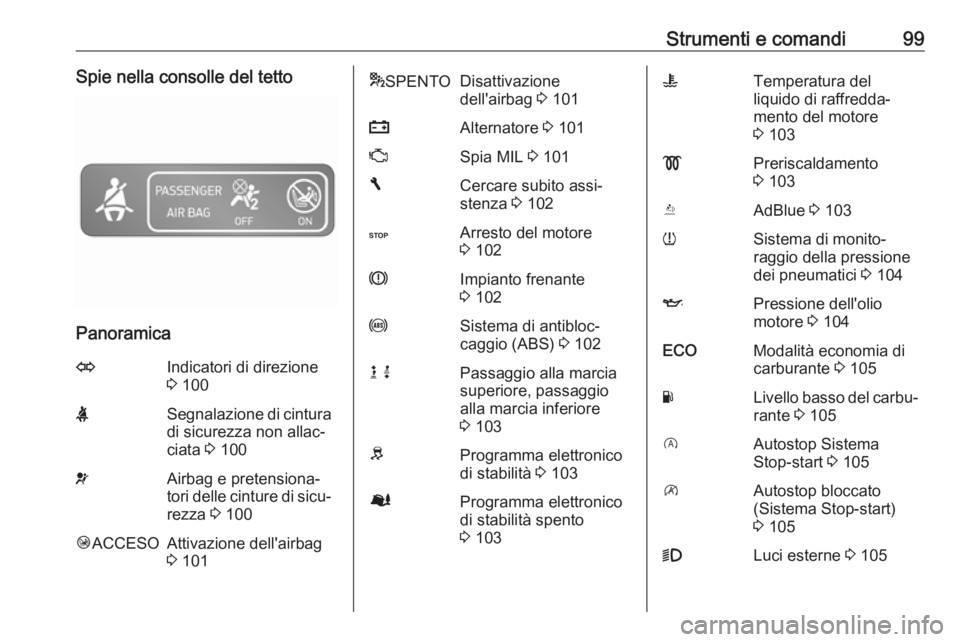 OPEL VIVARO B 2017.5 Manuale di uso e manutenzione (in Italian) Strumenti e comandi99Spie nella consolle del tetto
Panoramica
OIndicatori di direzione
3 100XSegnalazione di cintura
di sicurezza non allac‐
ciata 3 100vAirbag e pretensiona‐
tori delle cinture OPEL VIVARO B 2017.5 Manuale di uso e manutenzione (in Italian) Strumenti e comandi99Spie nella consolle del tetto
Panoramica
OIndicatori di direzione
3 100XSegnalazione di cintura
di sicurezza non allac‐
ciata 3 100vAirbag e pretensiona‐
tori delle cinture