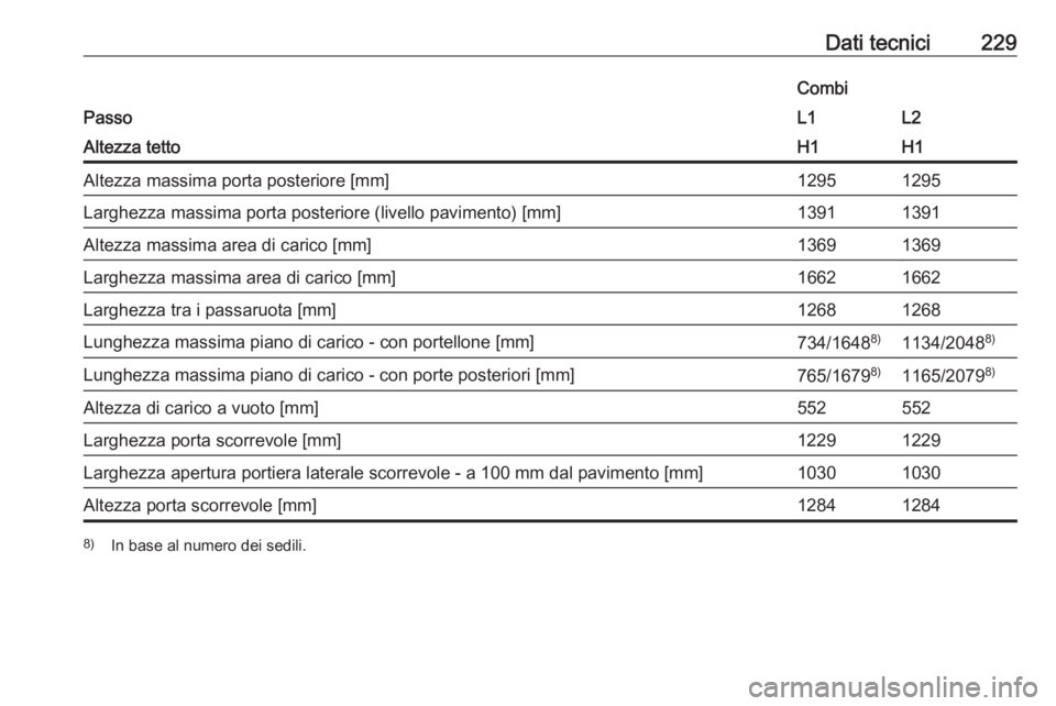 OPEL VIVARO B 2017.5  Manuale di uso e manutenzione (in Italian) Dati tecnici229
Passo
CombiL1L2Altezza tettoH1H1Altezza massima porta posteriore [mm]12951295Larghezza massima porta posteriore (livello pavimento) [mm]13911391Altezza massima area di carico [mm]13691