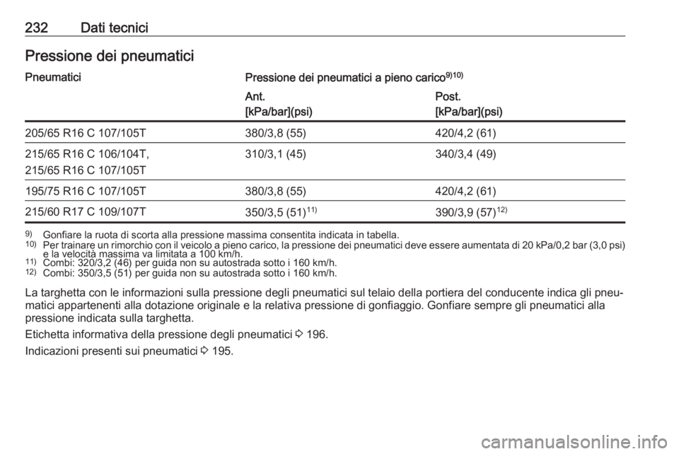 OPEL VIVARO B 2017.5  Manuale di uso e manutenzione (in Italian) 232Dati tecniciPressione dei pneumaticiPneumaticiPressione dei pneumatici a pieno carico9)10)Ant.
[kPa/bar](psi)Post.
[kPa/bar](psi)205/65 R16 C 107/105T380/3,8 (55)420/4,2 (61)215/65 R16 C 106/104T,
