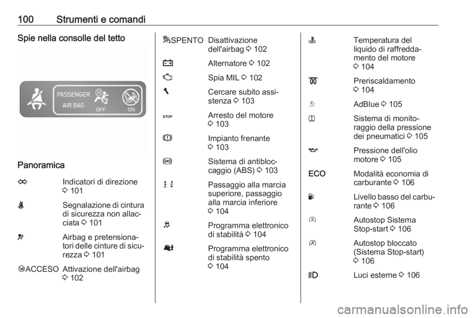 OPEL VIVARO B 2018  Manuale di uso e manutenzione (in Italian) 100Strumenti e comandiSpie nella consolle del tetto
Panoramica
OIndicatori di direzione
3  101XSegnalazione di cintura
di sicurezza non allac‐
ciata  3 101vAirbag e pretensiona‐
tori delle cinture