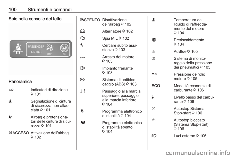 OPEL VIVARO B 2018 Manuale di uso e manutenzione (in Italian) 100Strumenti e comandiSpie nella consolle del tetto
Panoramica
OIndicatori di direzione
3 101XSegnalazione di cintura
di sicurezza non allac‐
ciata 3 101vAirbag e pretensiona‐
tori delle cinture OPEL VIVARO B 2018 Manuale di uso e manutenzione (in Italian) 100Strumenti e comandiSpie nella consolle del tetto
Panoramica
OIndicatori di direzione
3 101XSegnalazione di cintura
di sicurezza non allac‐
ciata 3 101vAirbag e pretensiona‐
tori delle cinture