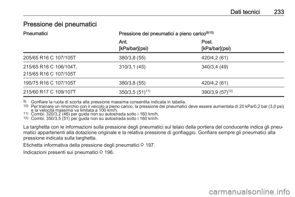 OPEL VIVARO B 2018  Manuale di uso e manutenzione (in Italian) Dati tecnici233Pressione dei pneumaticiPneumaticiPressione dei pneumatici a pieno carico9)10)Ant.
[kPa/bar](psi)Post.
[kPa/bar](psi)205/65 R16 C 107/105T380/3,8 (55)420/4,2 (61)215/65 R16 C 106/104T,
