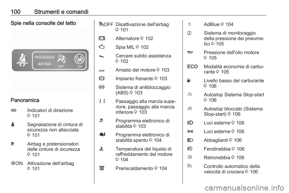 OPEL VIVARO B 2018.5 Manuale di uso e manutenzione (in Italian) 100Strumenti e comandiSpie nella consolle del tetto
Panoramica
OIndicatori di direzione
3 101XSegnalazione di cintura di
sicurezza non allacciata
3 101vAirbag e pretensionatori
delle cinture di sicu OPEL VIVARO B 2018.5 Manuale di uso e manutenzione (in Italian) 100Strumenti e comandiSpie nella consolle del tetto
Panoramica
OIndicatori di direzione
3 101XSegnalazione di cintura di
sicurezza non allacciata
3 101vAirbag e pretensionatori
delle cinture di sicu