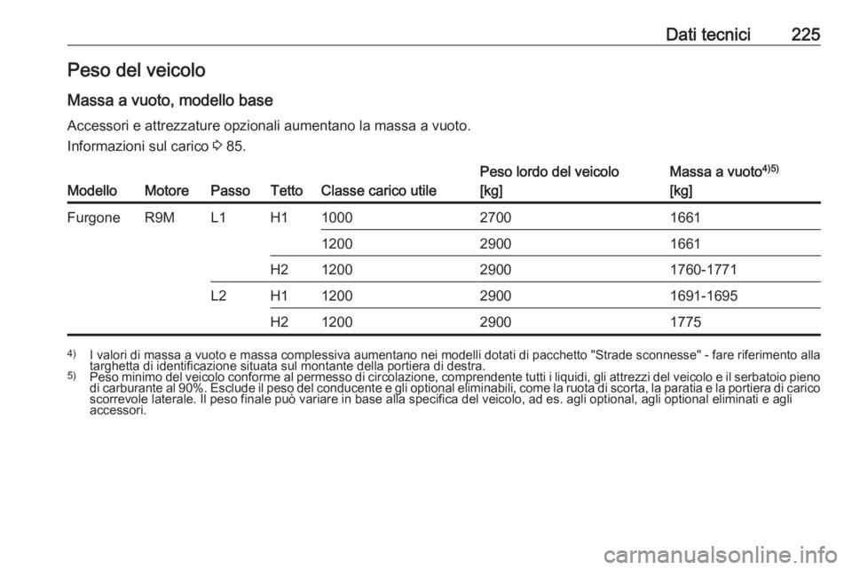 OPEL VIVARO B 2018.5 Manuale di uso e manutenzione (in Italian) Dati tecnici225Peso del veicoloMassa a vuoto, modello baseAccessori e attrezzature opzionali aumentano la massa a vuoto.Informazioni sul carico 3 85.ModelloMotorePassoTettoClasse carico utile
Peso lo OPEL VIVARO B 2018.5 Manuale di uso e manutenzione (in Italian) Dati tecnici225Peso del veicoloMassa a vuoto, modello baseAccessori e attrezzature opzionali aumentano la massa a vuoto.Informazioni sul carico 3 85.ModelloMotorePassoTettoClasse carico utile
Peso lo