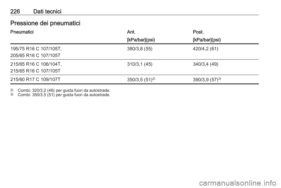 OPEL VIVARO B 2019  Manuale di uso e manutenzione (in Italian) 226Dati tecniciPressione dei pneumaticiPneumaticiAnt.Post.[kPa/bar](psi)[kPa/bar](psi)195/75 R16 C 107/105T,
205/65 R16 C 107/105T380/3,8 (55)420/4,2 (61)215/65 R16 C 106/104T,
215/65 R16 C 107/105T31