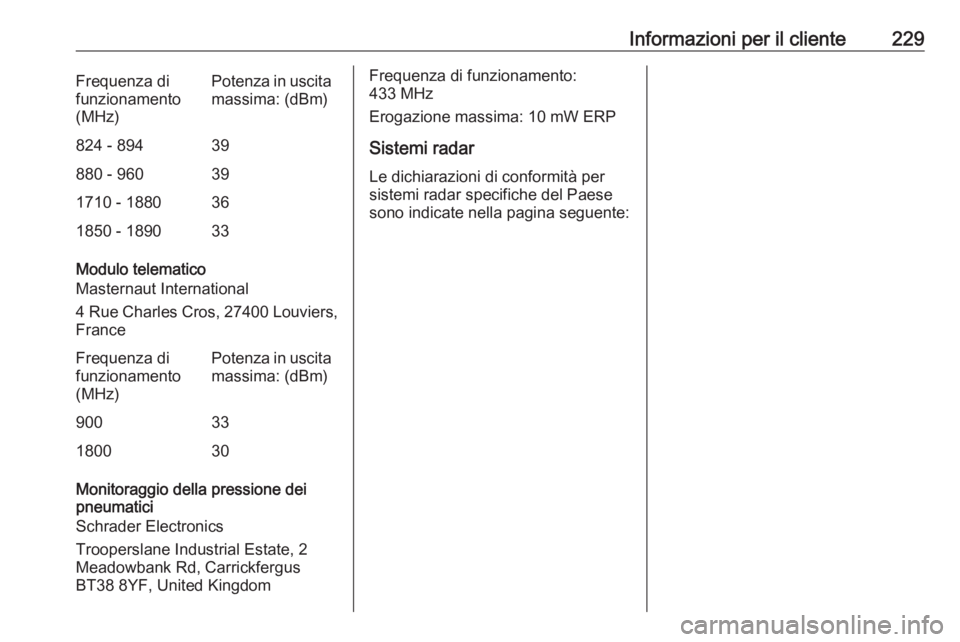 OPEL VIVARO B 2019 Manuale di uso e manutenzione (in Italian) Informazioni per il cliente229Frequenza di
funzionamento
(MHz)Potenza in uscita
massima: (dBm)824 - 89439880 - 960391710 - 1880361850 - 189033
Modulo telematico
Masternaut International
4 Rue Charles OPEL VIVARO B 2019 Manuale di uso e manutenzione (in Italian) Informazioni per il cliente229Frequenza di
funzionamento
(MHz)Potenza in uscita
massima: (dBm)824 - 89439880 - 960391710 - 1880361850 - 189033
Modulo telematico
Masternaut International
4 Rue Charles