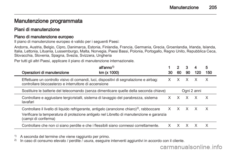 OPEL ZAFIRA 2010  Manuale di uso e manutenzione (in Italian) 