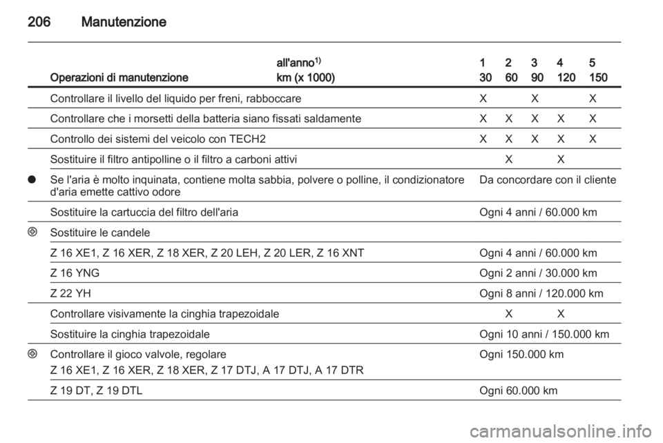 OPEL ZAFIRA 2010  Manuale di uso e manutenzione (in Italian) 