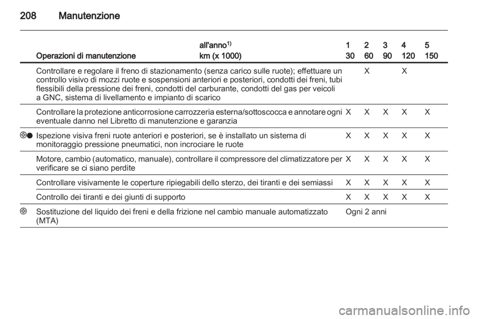 OPEL ZAFIRA 2010  Manuale di uso e manutenzione (in Italian) 