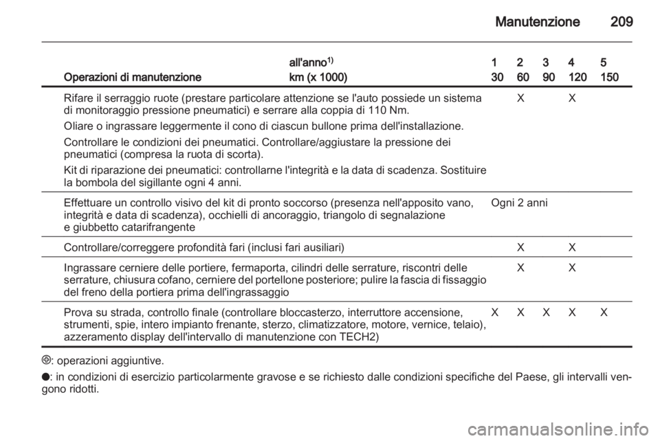 OPEL ZAFIRA 2010  Manuale di uso e manutenzione (in Italian) 