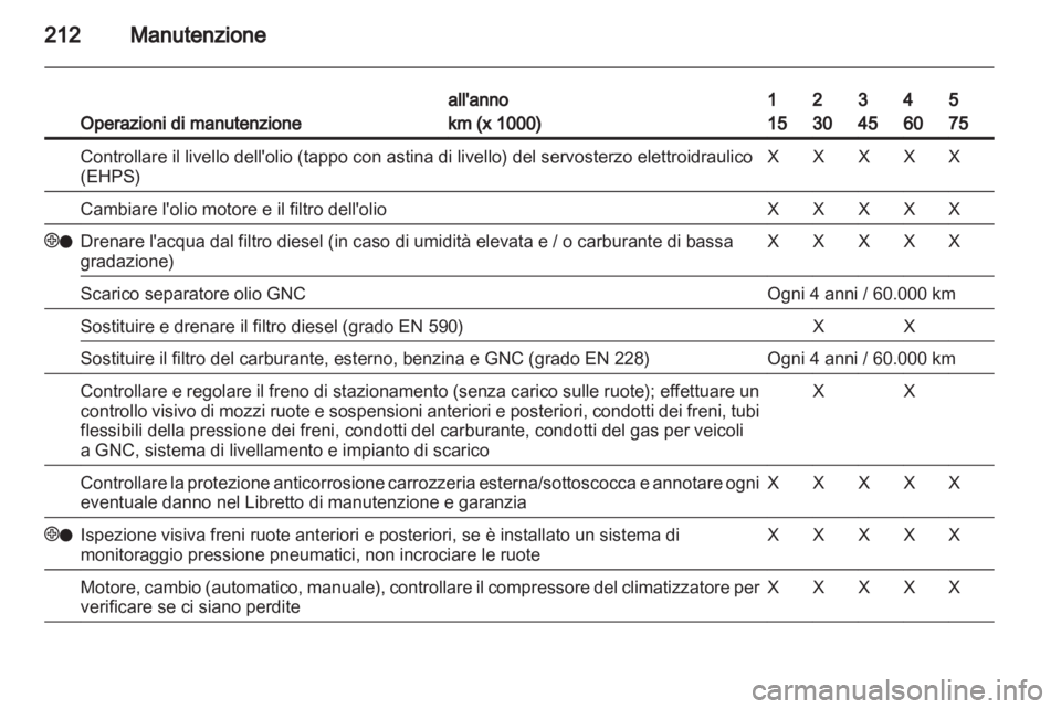 OPEL ZAFIRA 2010 Manuale di uso e manutenzione (in Italian) OPEL ZAFIRA 2010 Manuale di uso e manutenzione (in Italian)