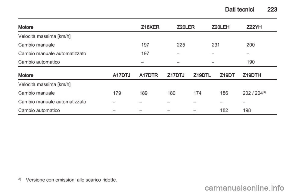 OPEL ZAFIRA 2010  Manuale di uso e manutenzione (in Italian) 