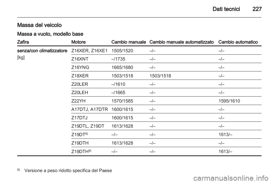 OPEL ZAFIRA 2010  Manuale di uso e manutenzione (in Italian) 