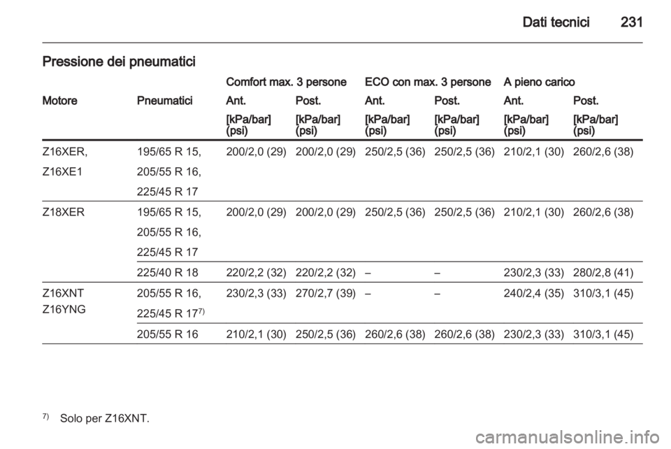 OPEL ZAFIRA 2010  Manuale di uso e manutenzione (in Italian) 