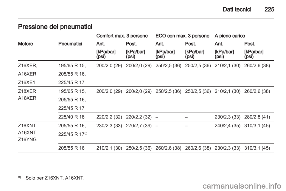 OPEL ZAFIRA 2011.5  Manuale di uso e manutenzione (in Italian) 