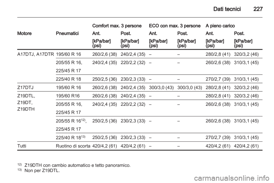 OPEL ZAFIRA 2011.5  Manuale di uso e manutenzione (in Italian) 
