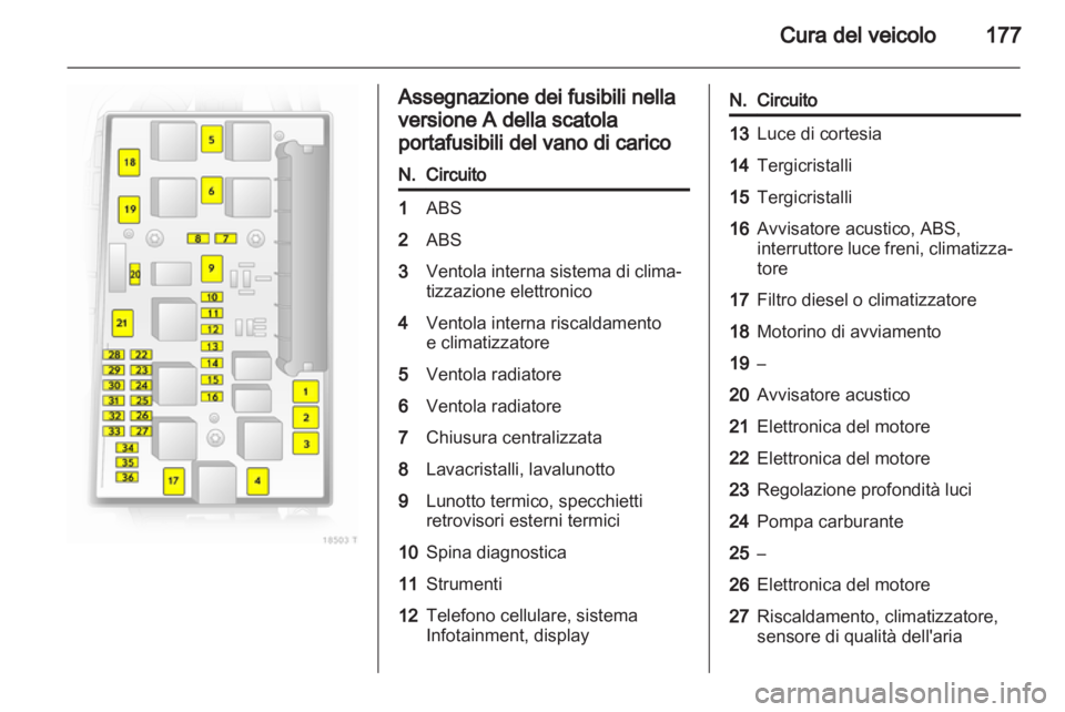 OPEL ZAFIRA 2012 Manuale di uso e manutenzione (in Italian) OPEL ZAFIRA 2012 Manuale di uso e manutenzione (in Italian)