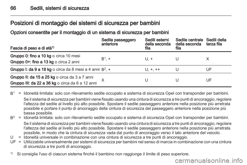 OPEL ZAFIRA 2012 Manuale di uso e manutenzione (in Italian) OPEL ZAFIRA 2012 Manuale di uso e manutenzione (in Italian)
