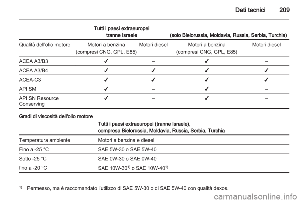 OPEL ZAFIRA 2013  Manuale di uso e manutenzione (in Italian) 