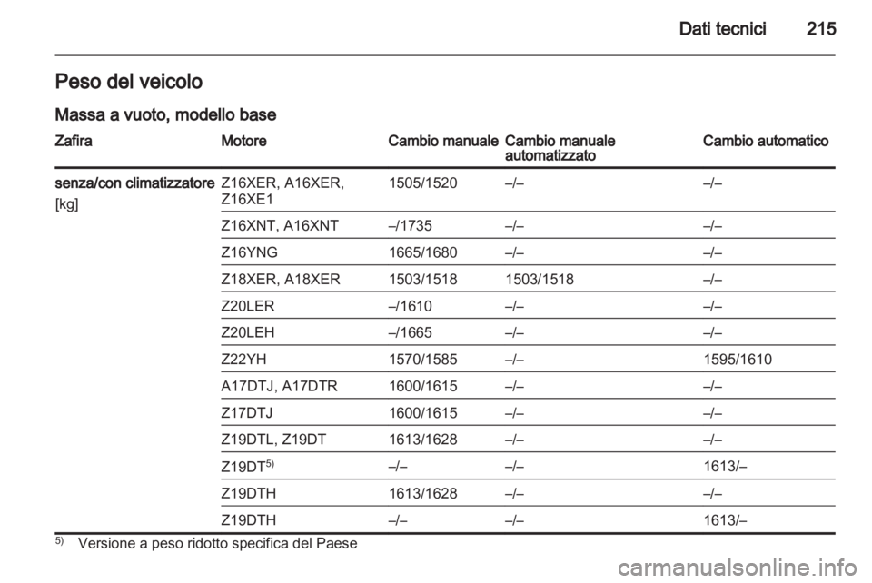 OPEL ZAFIRA 2013  Manuale di uso e manutenzione (in Italian) 