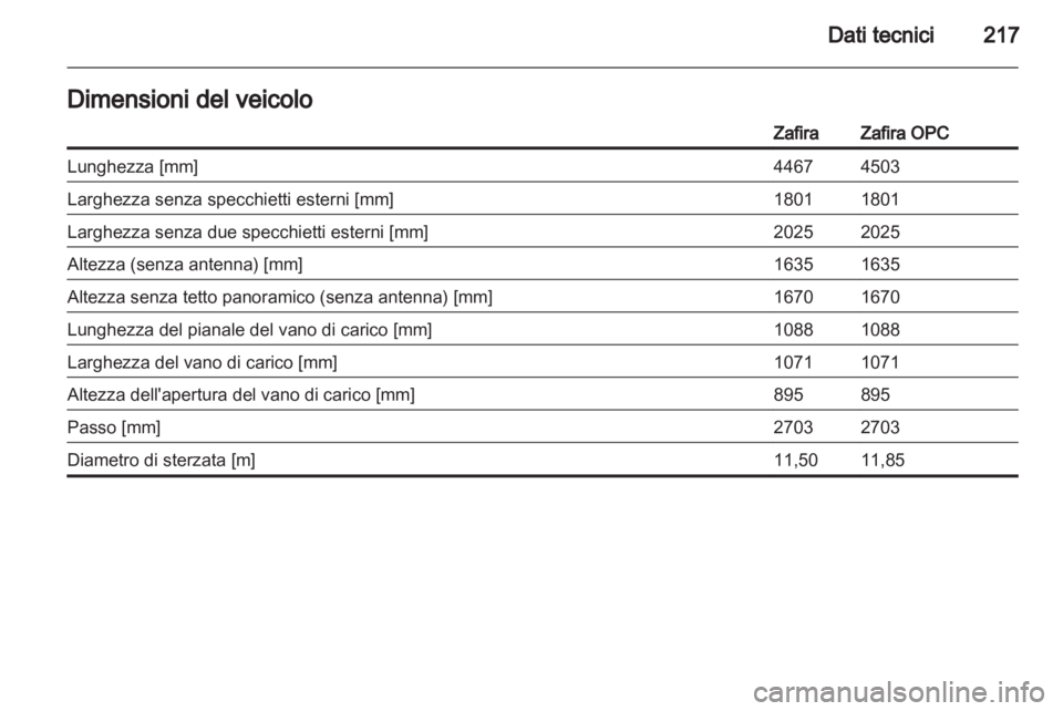 OPEL ZAFIRA 2013  Manuale di uso e manutenzione (in Italian) 