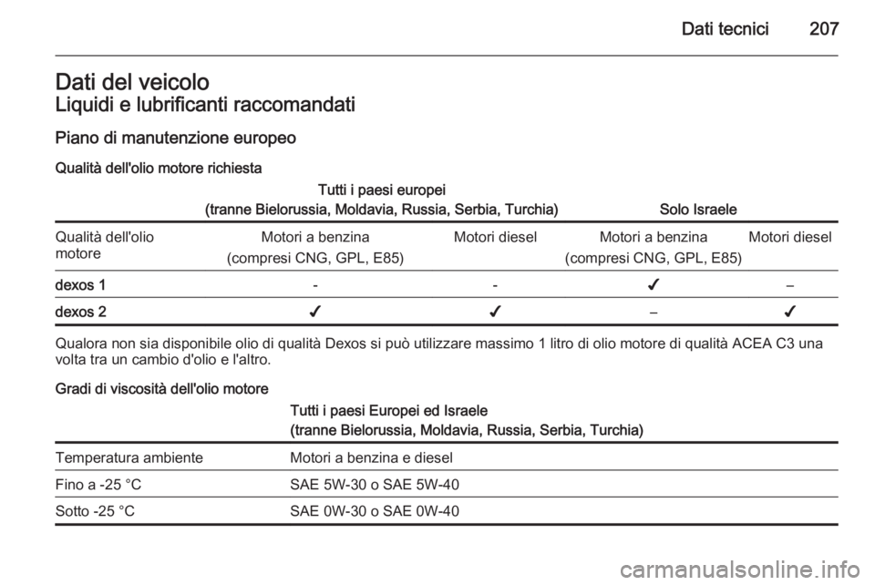 OPEL ZAFIRA B 2014  Manuale di uso e manutenzione (in Italian) Dati tecnici207Dati del veicoloLiquidi e lubrificanti raccomandati
Piano di manutenzione europeo Qualità dell'olio motore richiestaTutti i paesi europei
(tranne Bielorussia, Moldavia, Russia, Ser
