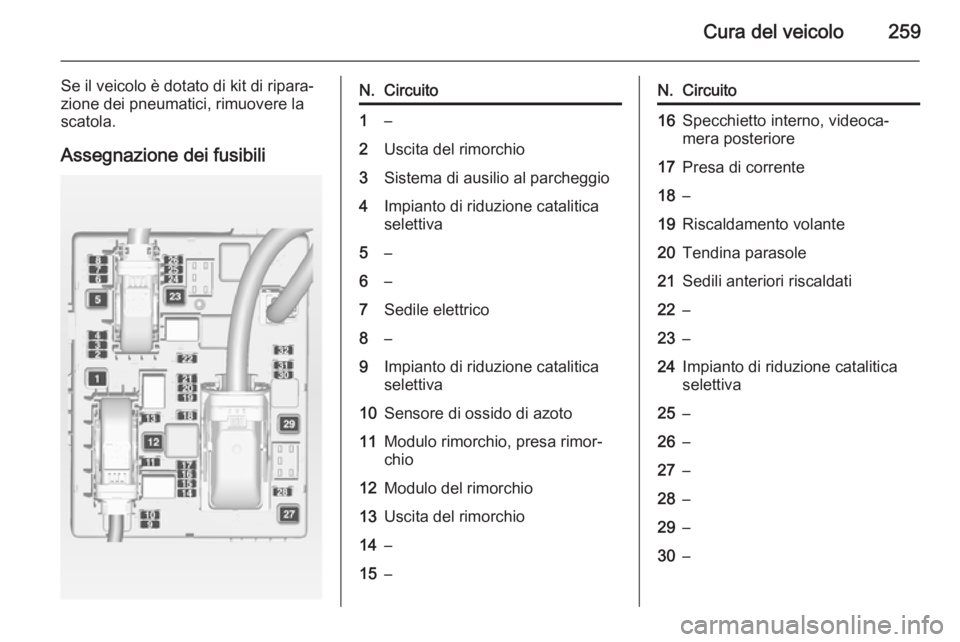 OPEL ZAFIRA C 2014 Manuale di uso e manutenzione (in Italian) Cura del veicolo259
Se il veicolo è dotato di kit di ripara‐
zione dei pneumatici, rimuovere la
scatola.
Assegnazione dei fusibiliN.Circuito1–2Uscita del rimorchio3Sistema di ausilio al parcheggi OPEL ZAFIRA C 2014 Manuale di uso e manutenzione (in Italian) Cura del veicolo259
Se il veicolo è dotato di kit di ripara‐
zione dei pneumatici, rimuovere la
scatola.
Assegnazione dei fusibiliN.Circuito1–2Uscita del rimorchio3Sistema di ausilio al parcheggi