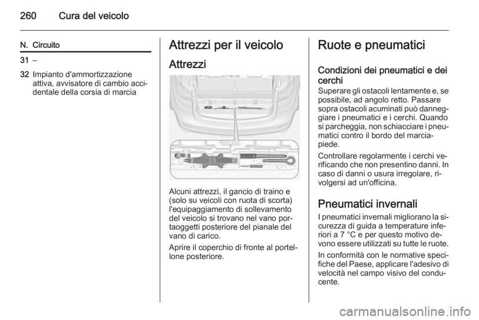 OPEL ZAFIRA C 2014 Manuale di uso e manutenzione (in Italian) 260Cura del veicolo
N.Circuito31–32Impianto d'ammortizzazione
attiva, avvisatore di cambio acci‐
dentale della corsia di marciaAttrezzi per il veicolo
Attrezzi
Alcuni attrezzi, il gancio di tr OPEL ZAFIRA C 2014 Manuale di uso e manutenzione (in Italian) 260Cura del veicolo
N.Circuito31–32Impianto d'ammortizzazione
attiva, avvisatore di cambio acci‐
dentale della corsia di marciaAttrezzi per il veicolo
Attrezzi
Alcuni attrezzi, il gancio di tr