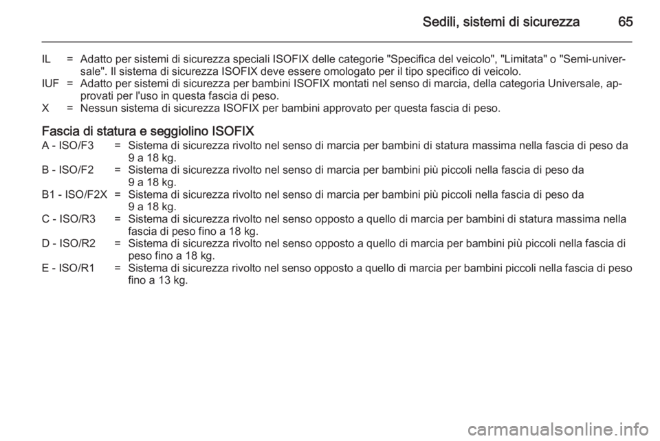 OPEL ZAFIRA C 2014 Manuale di uso e manutenzione (in Italian) Sedili, sistemi di sicurezza65
IL=Adatto per sistemi di sicurezza speciali ISOFIX delle categorie "Specifica del veicolo", "Limitata" o "Semi-univer‐sale". Il sistema di sicu OPEL ZAFIRA C 2014 Manuale di uso e manutenzione (in Italian) Sedili, sistemi di sicurezza65
IL=Adatto per sistemi di sicurezza speciali ISOFIX delle categorie "Specifica del veicolo", "Limitata" o "Semi-univer‐sale". Il sistema di sicu