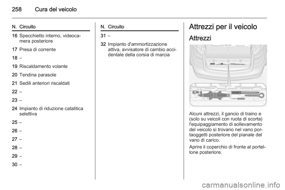 OPEL ZAFIRA C 2014.5 Manuale di uso e manutenzione (in Italian) 258Cura del veicolo
N.Circuito16Specchietto interno, videoca‐
mera posteriore17Presa di corrente18–19Riscaldamento volante20Tendina parasole21Sedili anteriori riscaldati22–23–24Impianto di rid OPEL ZAFIRA C 2014.5 Manuale di uso e manutenzione (in Italian) 258Cura del veicolo
N.Circuito16Specchietto interno, videoca‐
mera posteriore17Presa di corrente18–19Riscaldamento volante20Tendina parasole21Sedili anteriori riscaldati22–23–24Impianto di rid