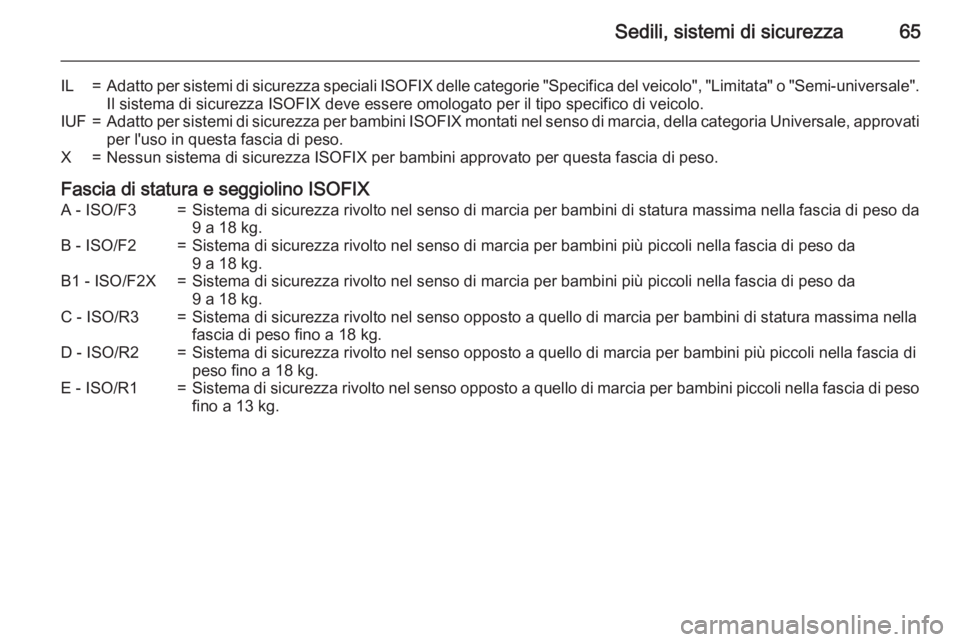 OPEL ZAFIRA C 2015 Manuale di uso e manutenzione (in Italian) Sedili, sistemi di sicurezza65
IL=Adatto per sistemi di sicurezza speciali ISOFIX delle categorie "Specifica del veicolo", "Limitata" o "Semi-universale".
Il sistema di sicurez OPEL ZAFIRA C 2015 Manuale di uso e manutenzione (in Italian) Sedili, sistemi di sicurezza65
IL=Adatto per sistemi di sicurezza speciali ISOFIX delle categorie "Specifica del veicolo", "Limitata" o "Semi-universale".
Il sistema di sicurez