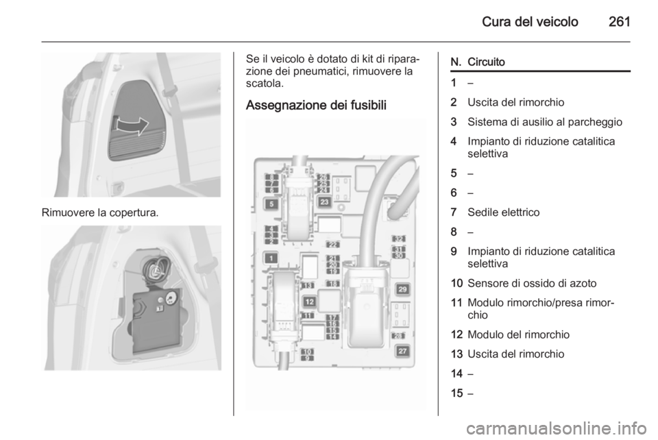 OPEL ZAFIRA C 2015.5  Manuale di uso e manutenzione (in Italian) Cura del veicolo261
Rimuovere la copertura.
Se il veicolo è dotato di kit di ripara‐
zione dei pneumatici, rimuovere la
scatola.
Assegnazione dei fusibiliN.Circuito1–2Uscita del rimorchio3Sistema