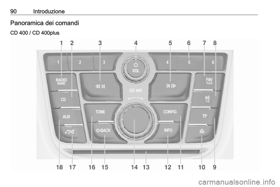 OPEL ZAFIRA C 2016 Manuale del sistema Infotainment (in Italian) 90IntroduzionePanoramica dei comandi
CD 400 / CD 400plus OPEL ZAFIRA C 2016 Manuale del sistema Infotainment (in Italian) 90IntroduzionePanoramica dei comandi
CD 400 / CD 400plus