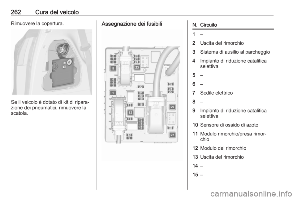 OPEL ZAFIRA C 2016  Manuale di uso e manutenzione (in Italian) 262Cura del veicoloRimuovere la copertura.
Se il veicolo è dotato di kit di ripara‐
zione dei pneumatici, rimuovere la
scatola.
Assegnazione dei fusibiliN.Circuito1–2Uscita del rimorchio3Sistema 