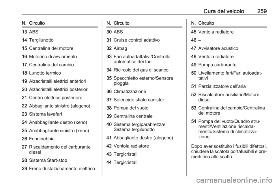 OPEL ZAFIRA C 2016.5  Manuale di uso e manutenzione (in Italian) Cura del veicolo259N.Circuito13ABS14Tergilunotto15Centralina del motore16Motorino di avviamento17Centralina del cambio18Lunotto termico19Alzacristalli elettrici anteriori20Alzacristalli elettrici post