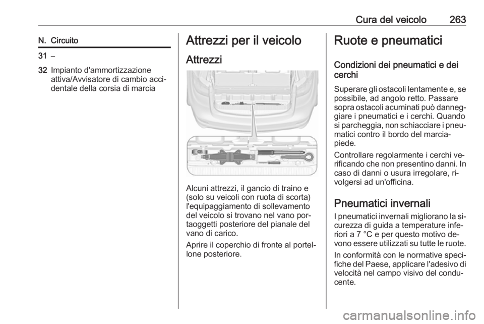 OPEL ZAFIRA C 2016.5  Manuale di uso e manutenzione (in Italian) Cura del veicolo263N.Circuito31–32Impianto d'ammortizzazione
attiva/Avvisatore di cambio acci‐
dentale della corsia di marciaAttrezzi per il veicolo
Attrezzi
Alcuni attrezzi, il gancio di trai
