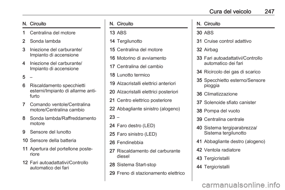 OPEL ZAFIRA C 2017.25  Manuale di uso e manutenzione (in Italian) Cura del veicolo247N.Circuito1Centralina del motore2Sonda lambda3Iniezione del carburante/
Impianto di accensione4Iniezione del carburante/
Impianto di accensione5–6Riscaldamento specchietti
esterni