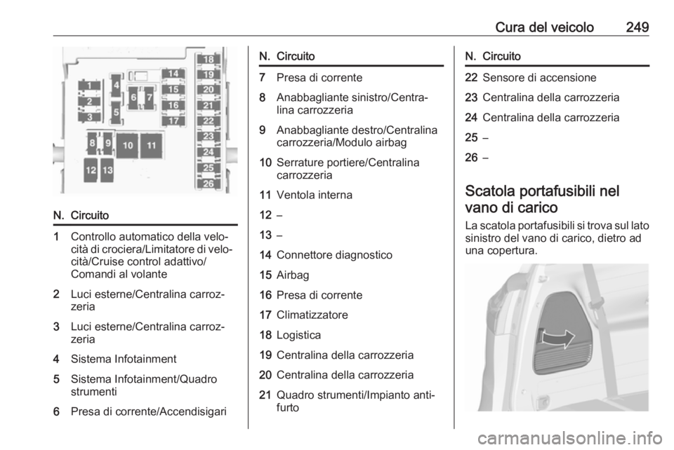 OPEL ZAFIRA C 2017.25  Manuale di uso e manutenzione (in Italian) Cura del veicolo249N.Circuito1Controllo automatico della velo‐
cità di crociera/Limitatore di velo‐ cità/Cruise control adattivo/
Comandi al volante2Luci esterne/Centralina carroz‐
zeria3Luci 