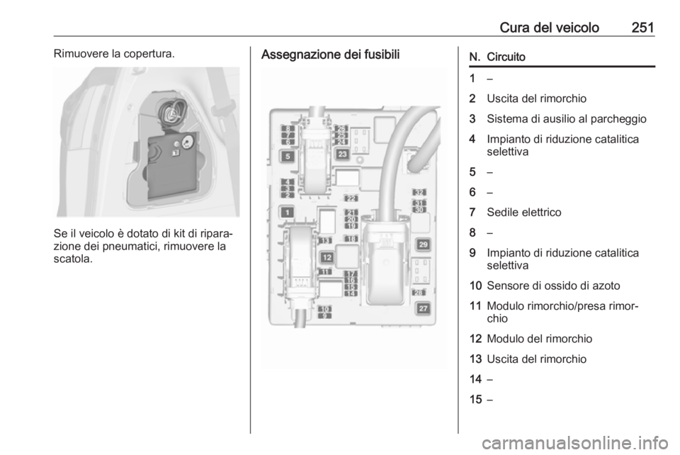 OPEL ZAFIRA C 2017.5 Manuale di uso e manutenzione (in Italian) Cura del veicolo251Rimuovere la copertura.
Se il veicolo è dotato di kit di ripara‐
zione dei pneumatici, rimuovere la
scatola.
Assegnazione dei fusibiliN.Circuito1–2Uscita del rimorchio3Sistema OPEL ZAFIRA C 2017.5 Manuale di uso e manutenzione (in Italian) Cura del veicolo251Rimuovere la copertura.
Se il veicolo è dotato di kit di ripara‐
zione dei pneumatici, rimuovere la
scatola.
Assegnazione dei fusibiliN.Circuito1–2Uscita del rimorchio3Sistema